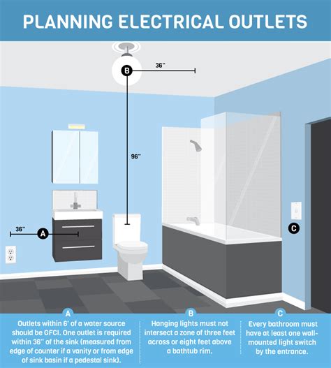 outlet close to bathtub